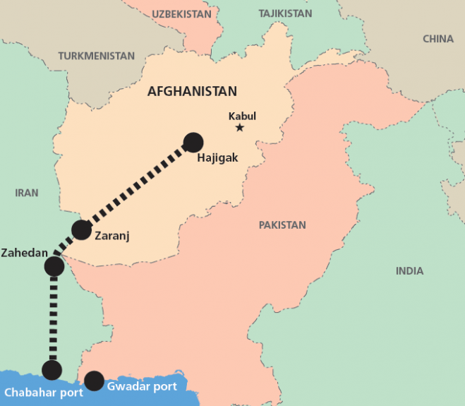 Chabahar to Afghanistan Transit
